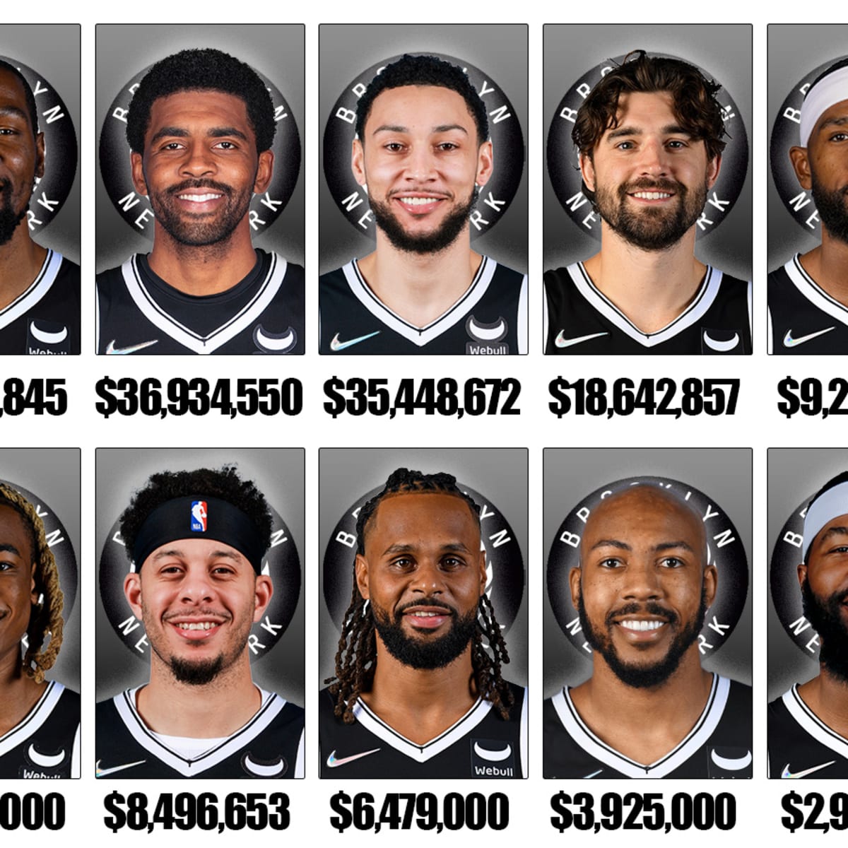 Brooklyn Nets Players Salaries For The 2022 23 NBA Season