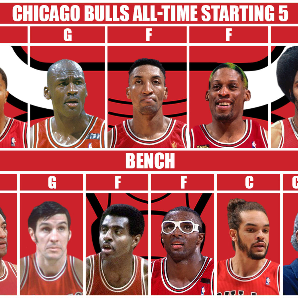 Chicago bulls hot sale jordan roster