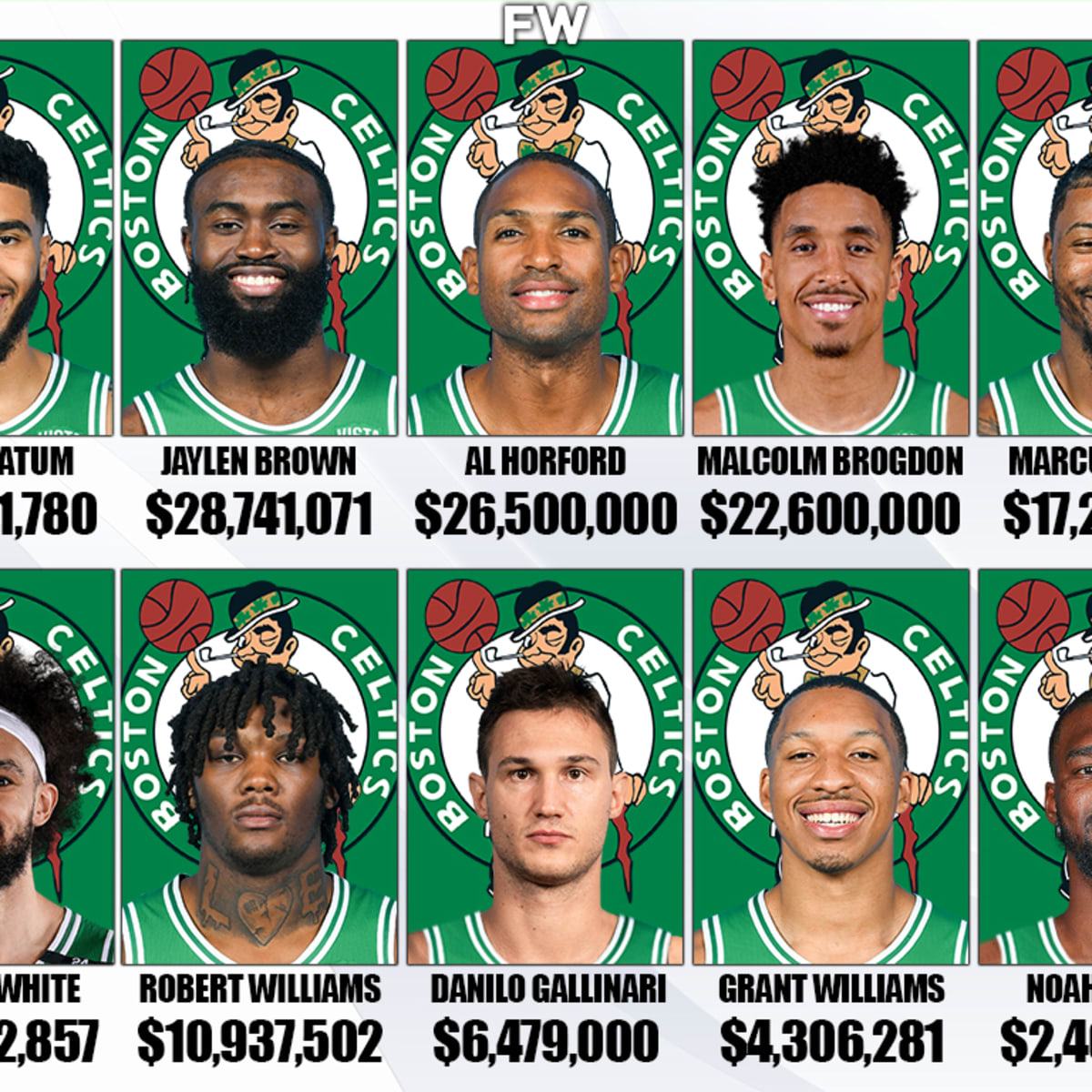 Cap space 2025 boston celtics