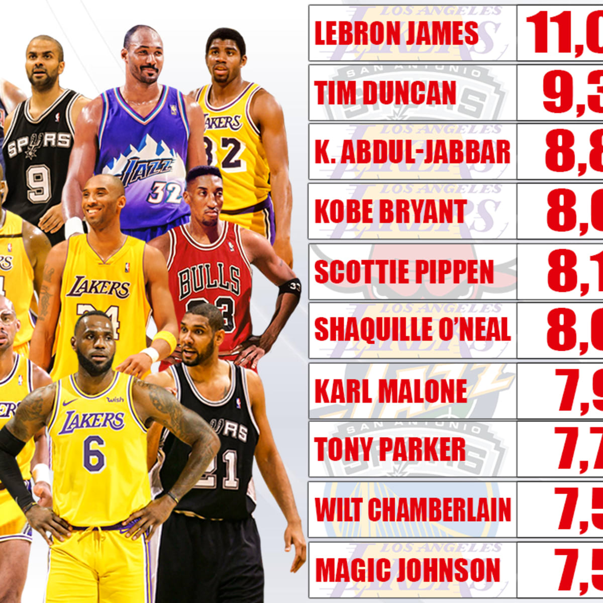 Nba finals clearance 213 stats