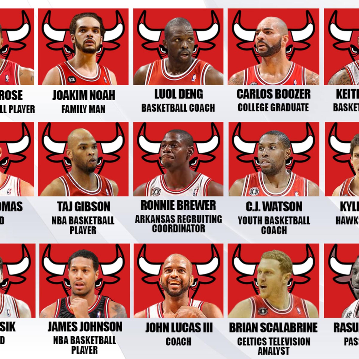 2011 Chicago Bulls Where Are They Now Fadeaway World