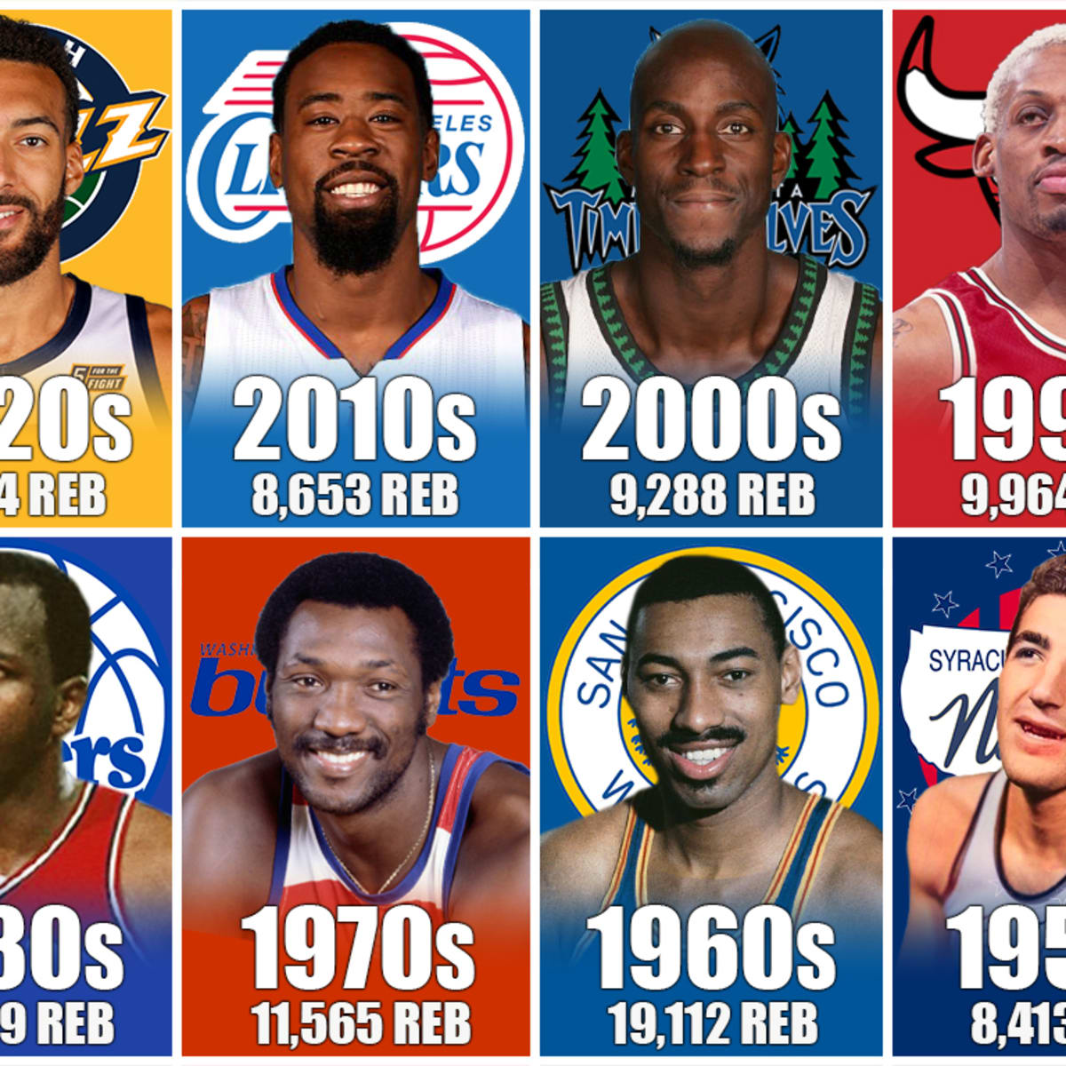 Best rebounder in nba hotsell