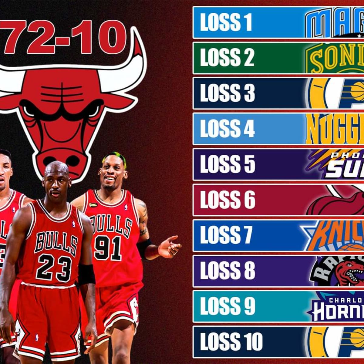 Chicago bulls 96 store team