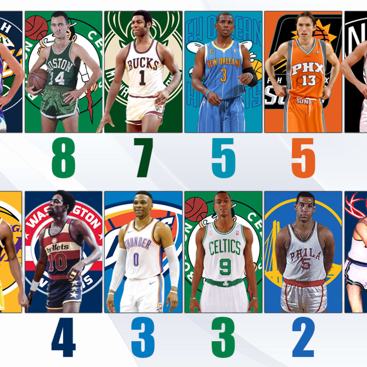 Most assists outlet in nba