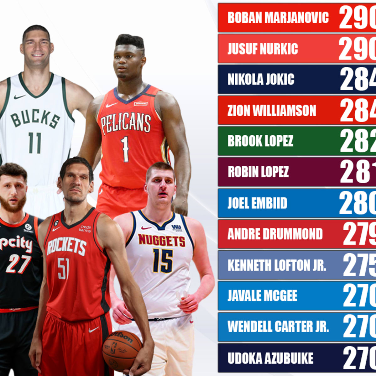 Biggest nba player deals