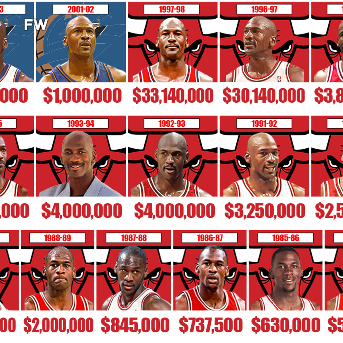 Michael 2024 jordan contracts
