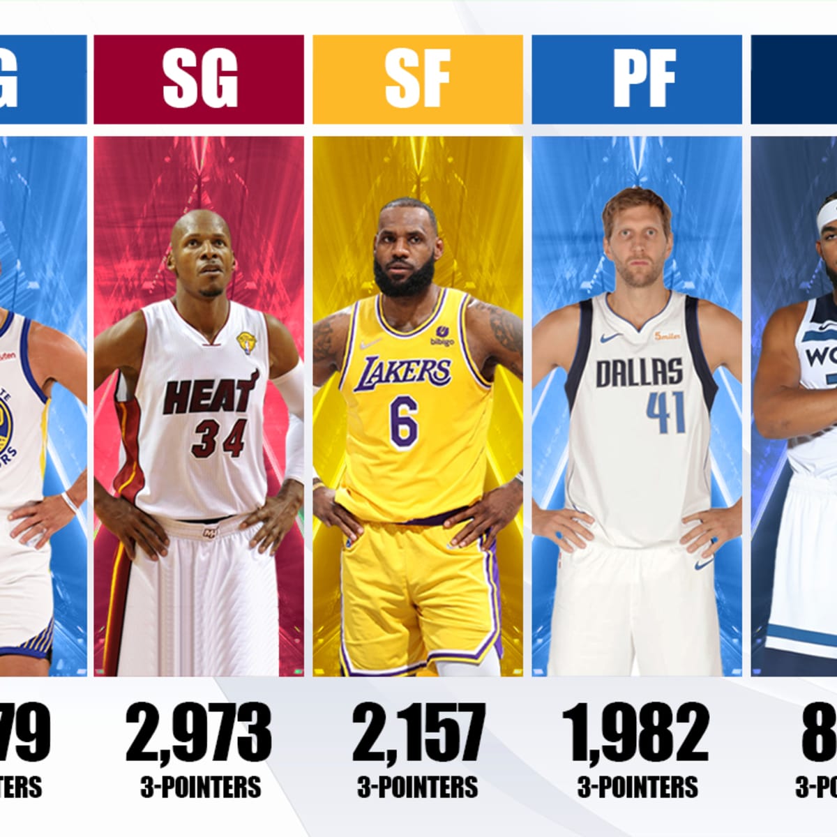 Stephen curry 3 2025 points made per season