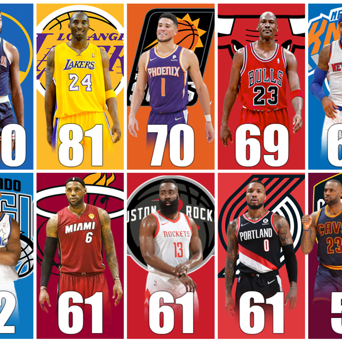 What's the score of shop the nba game