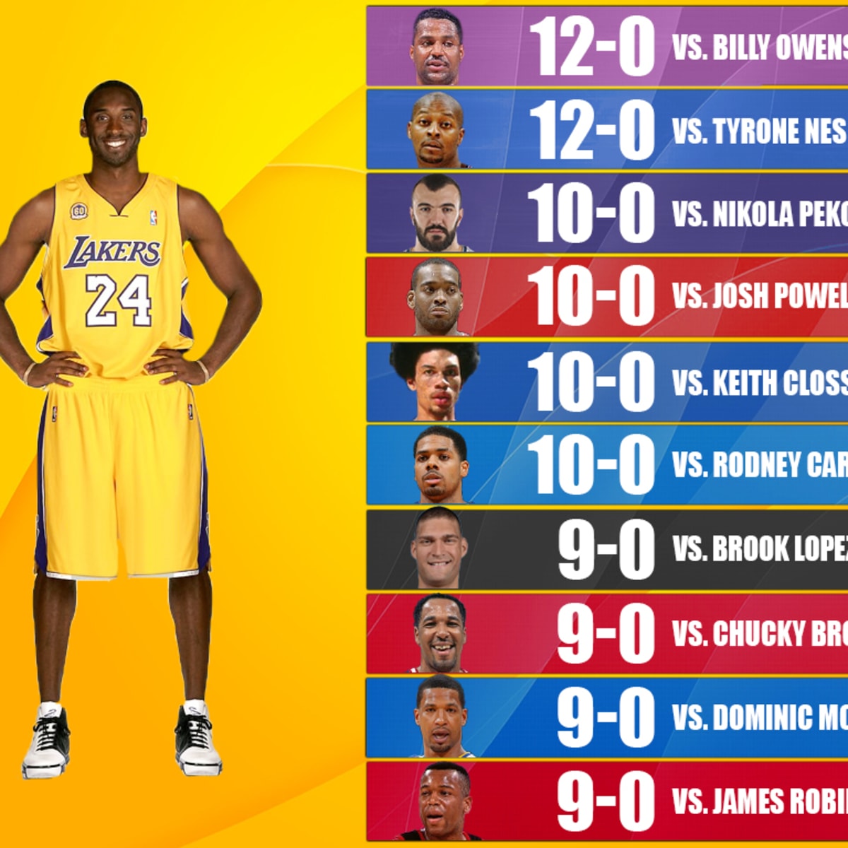 Black mamba cheap nba player