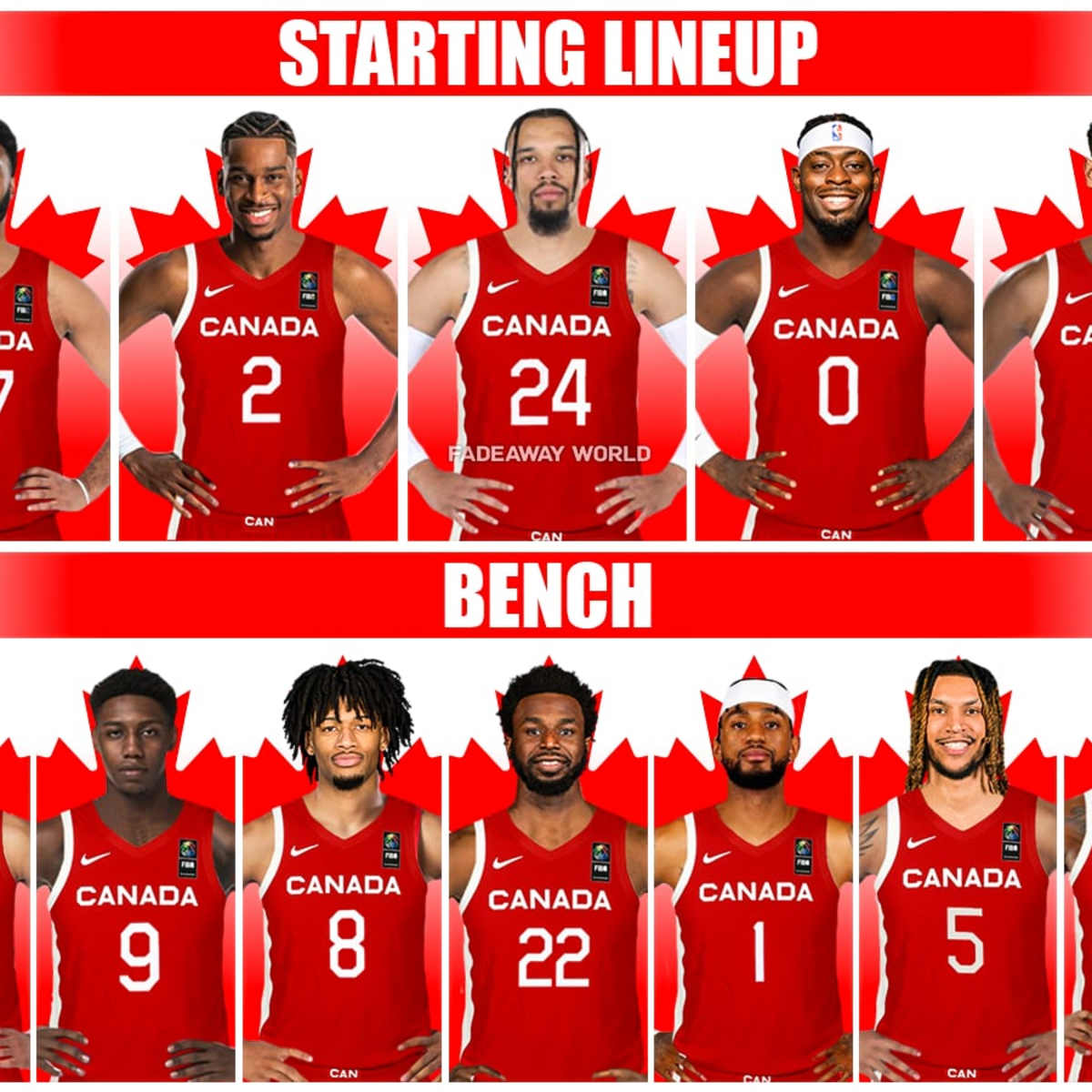 Canada Could Send A Powerful Team To The 2024 Olympics Fadeaway World