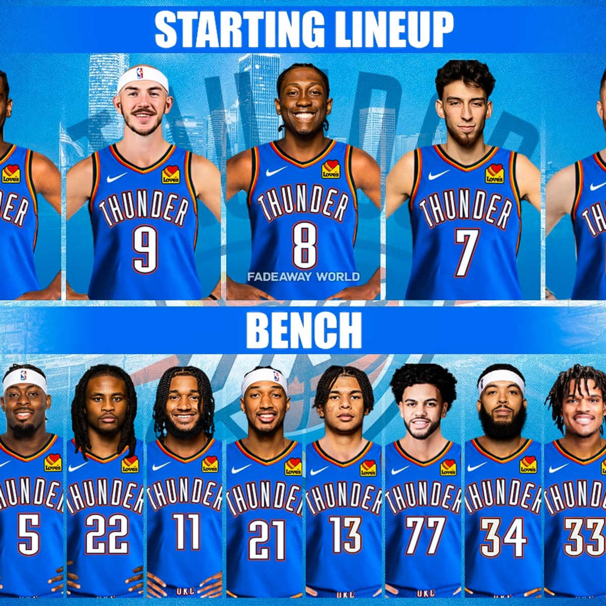 Okc basketball roster deals