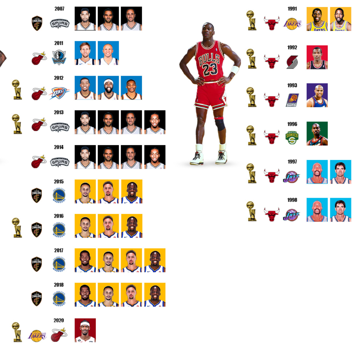 Hall of famers hotsell that played with jordan