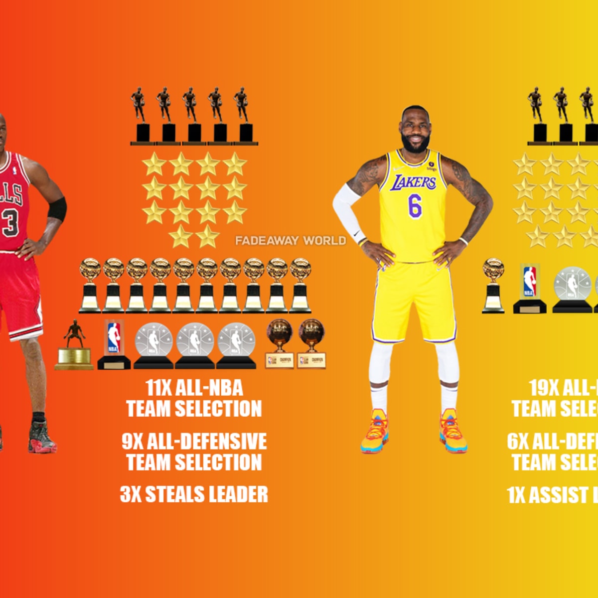 Michael Jordan vs. LeBron James Comparison Without NBA Championships Fadeaway World