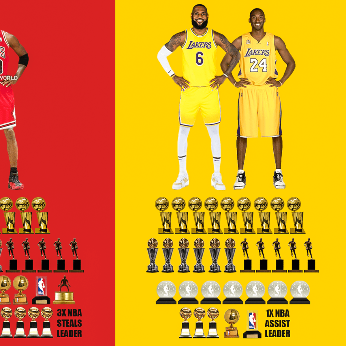 Michael jordan vs kobe bryant vs lebron james sales