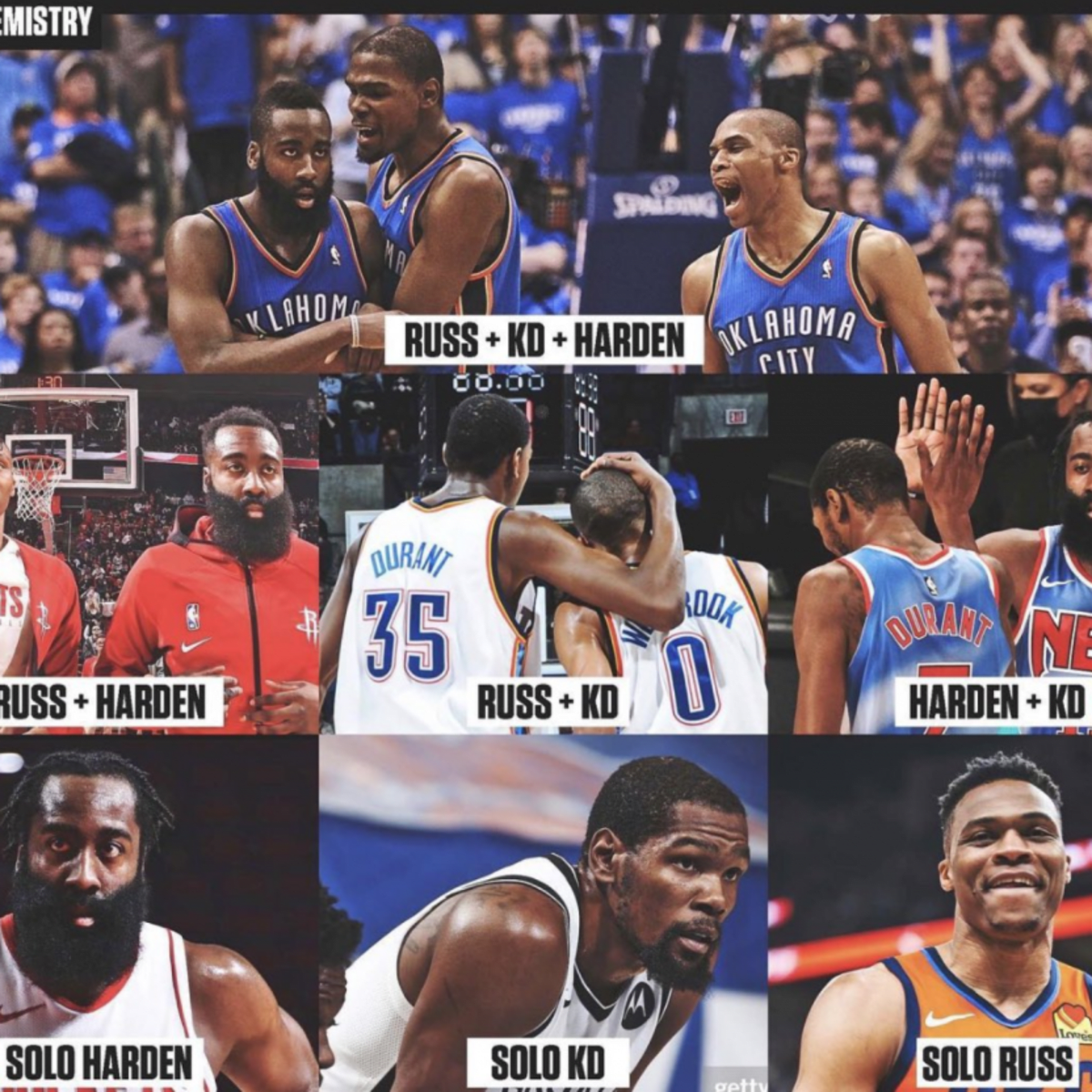 Russ shop kd harden