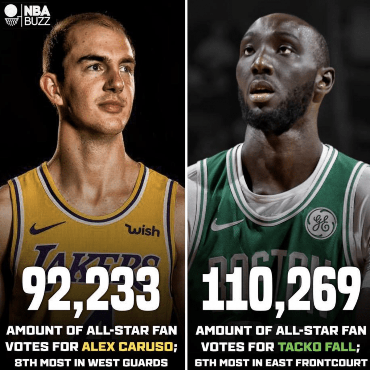 Fans Are Trying To Get Alex Caruso And Tacko Fall In The 2020 All