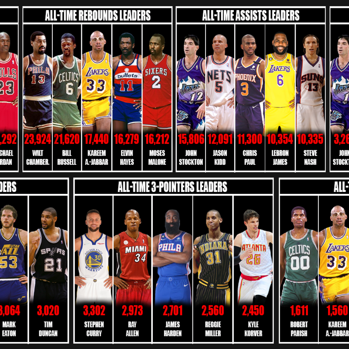 Nba all sales time lists
