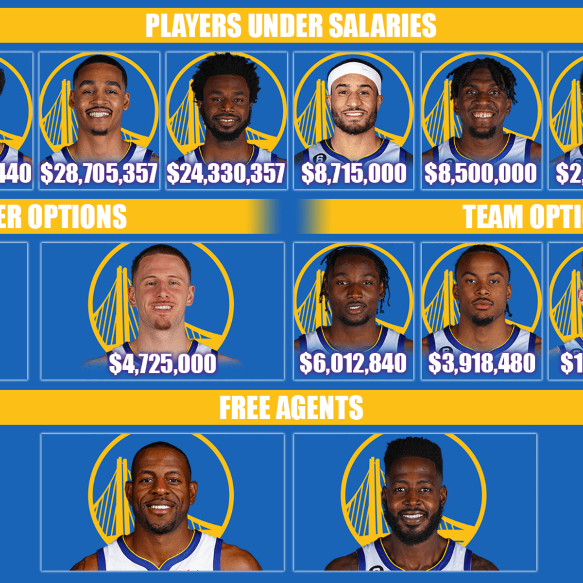 Team cap discount space nba