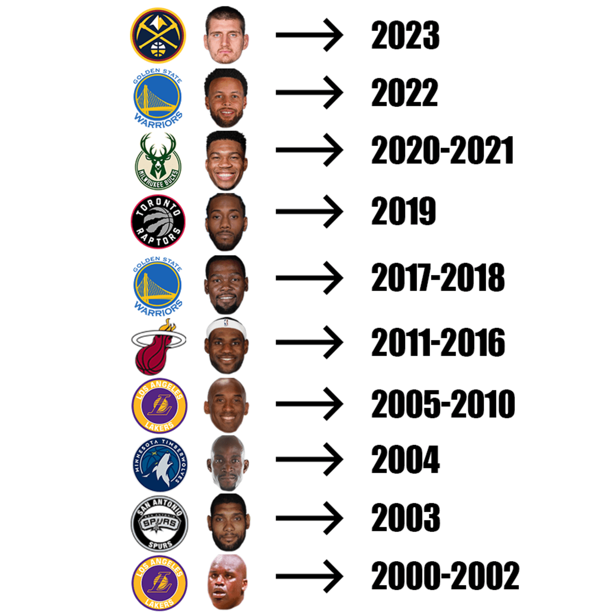 Nba retail champions list nba
