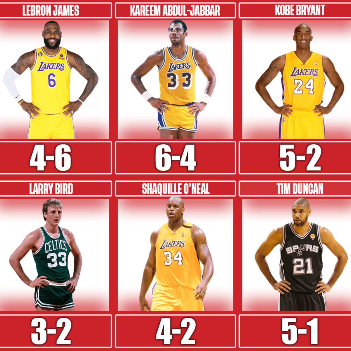 Nba records outlet