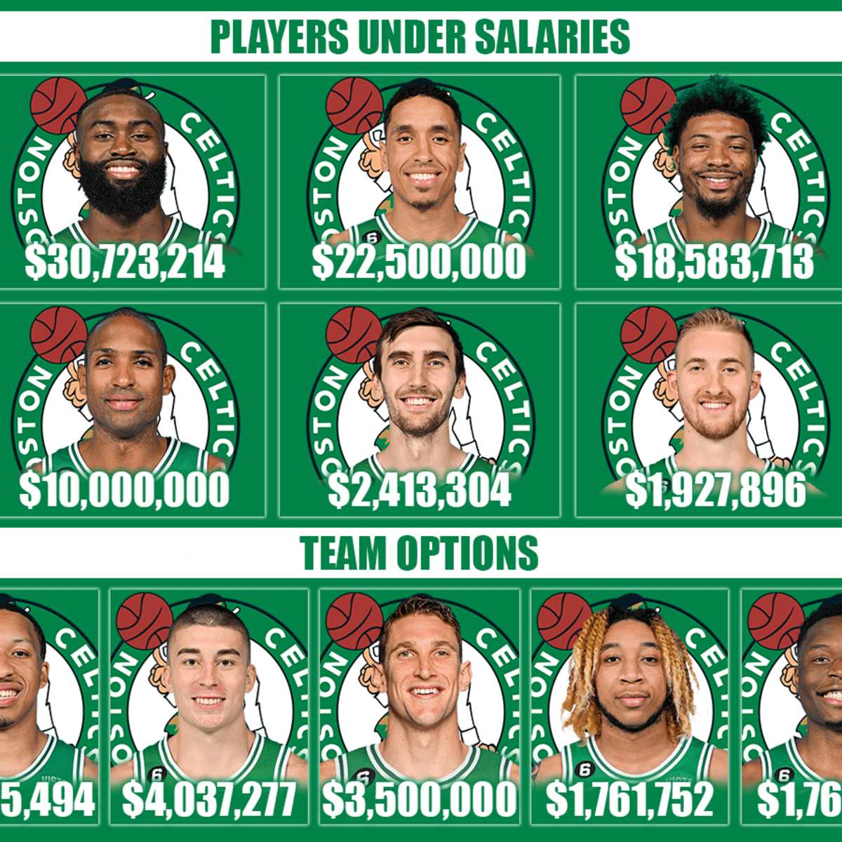 Celtics salary cap space discount