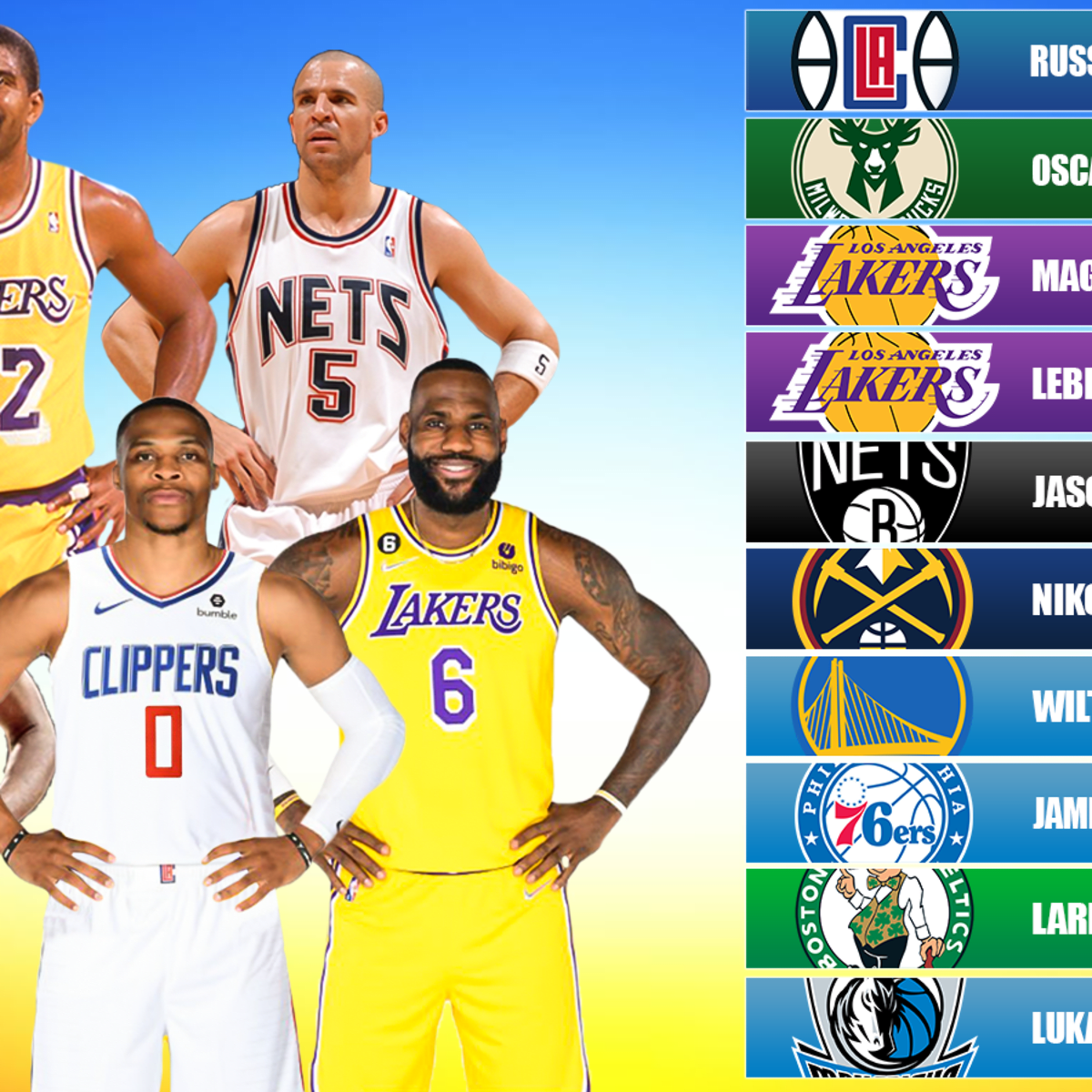 Triple double sales leaders nba