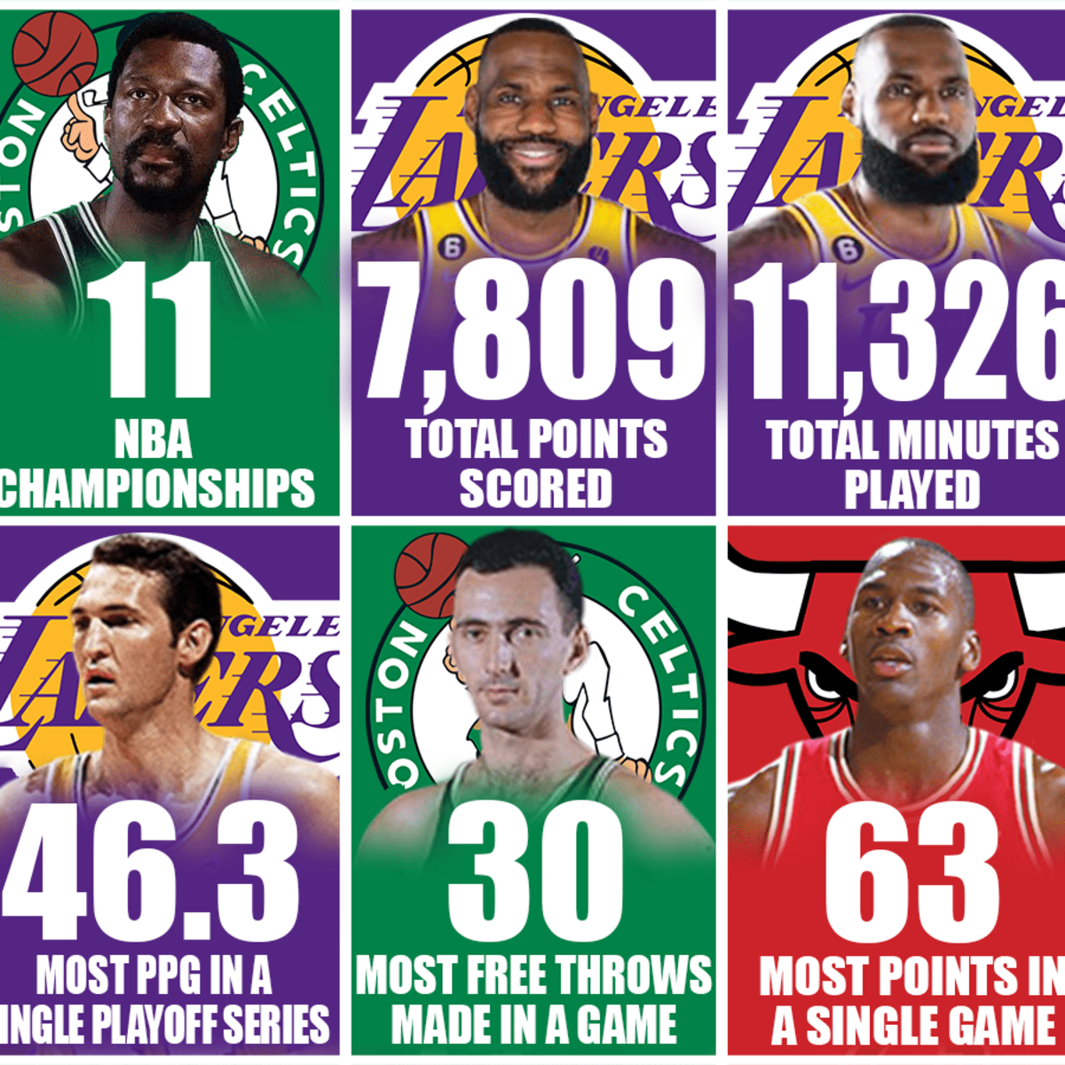 Nba clearance playoff records