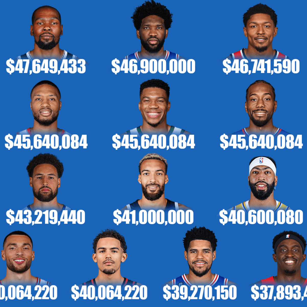 The Highest Paid NBA Players For The 2023 24 Season Fadeaway World