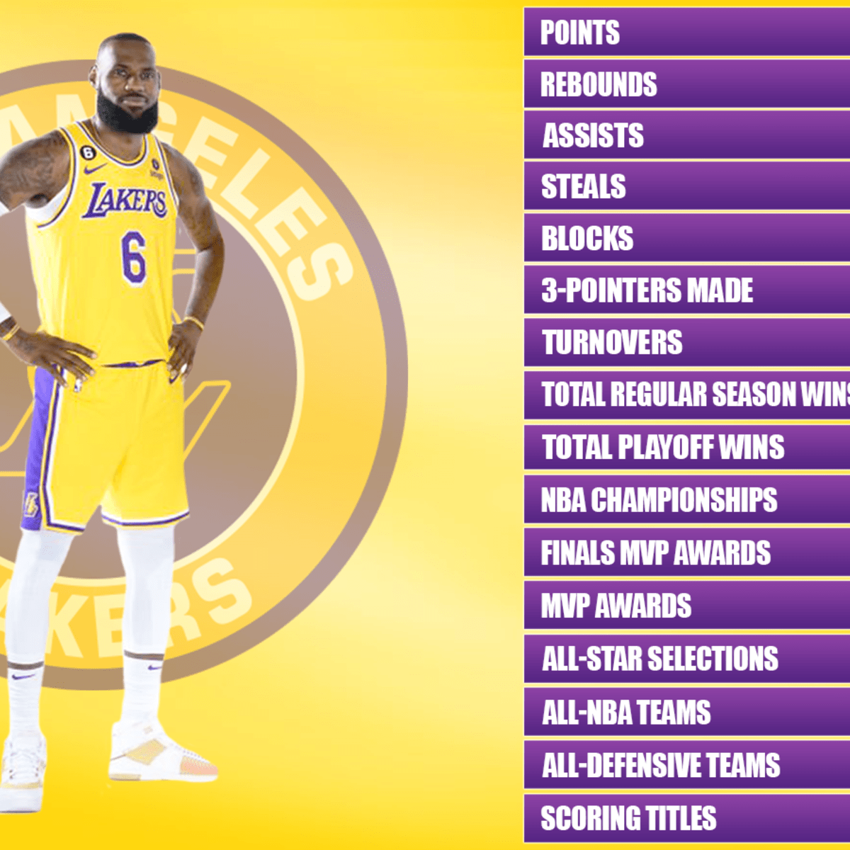 Lebron career stats totals deals
