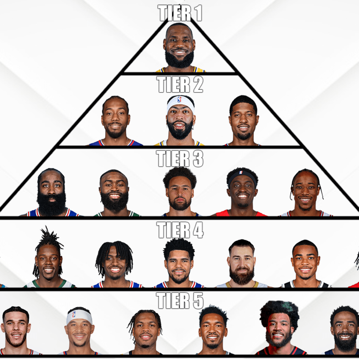 2024 NBA Free Agent Class Looks Truly Stacked Fadeaway World