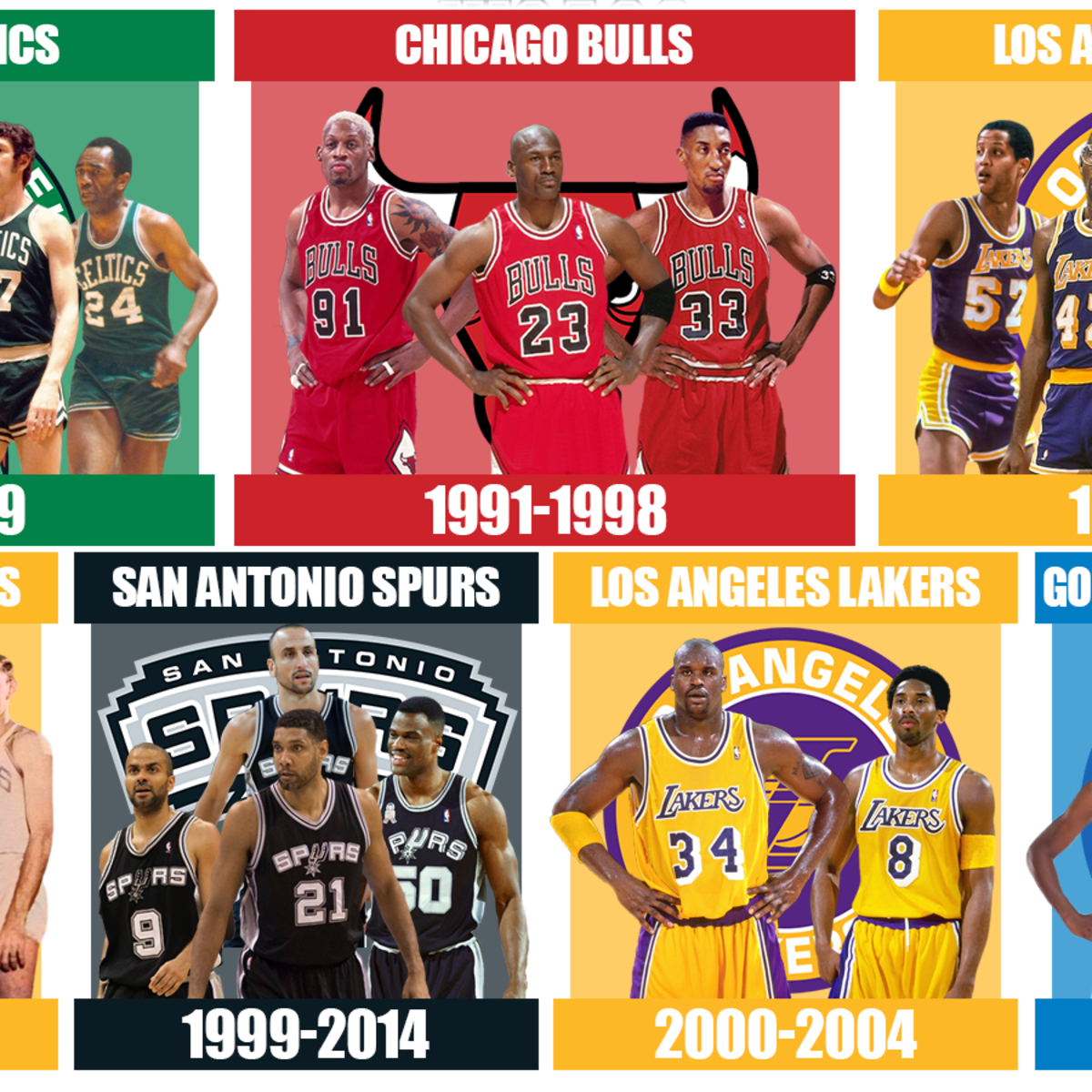 Nba dynasty rankings sale