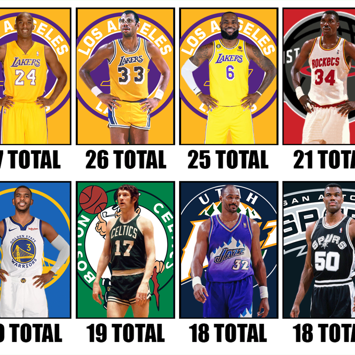 Lebron all nba defensive team sales