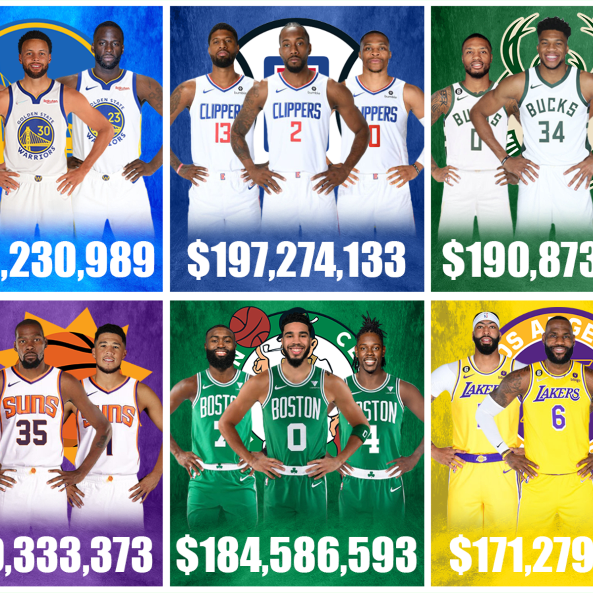 Ranking The Most Expensive NBA Teams For The 2023 24 Season Fadeaway World