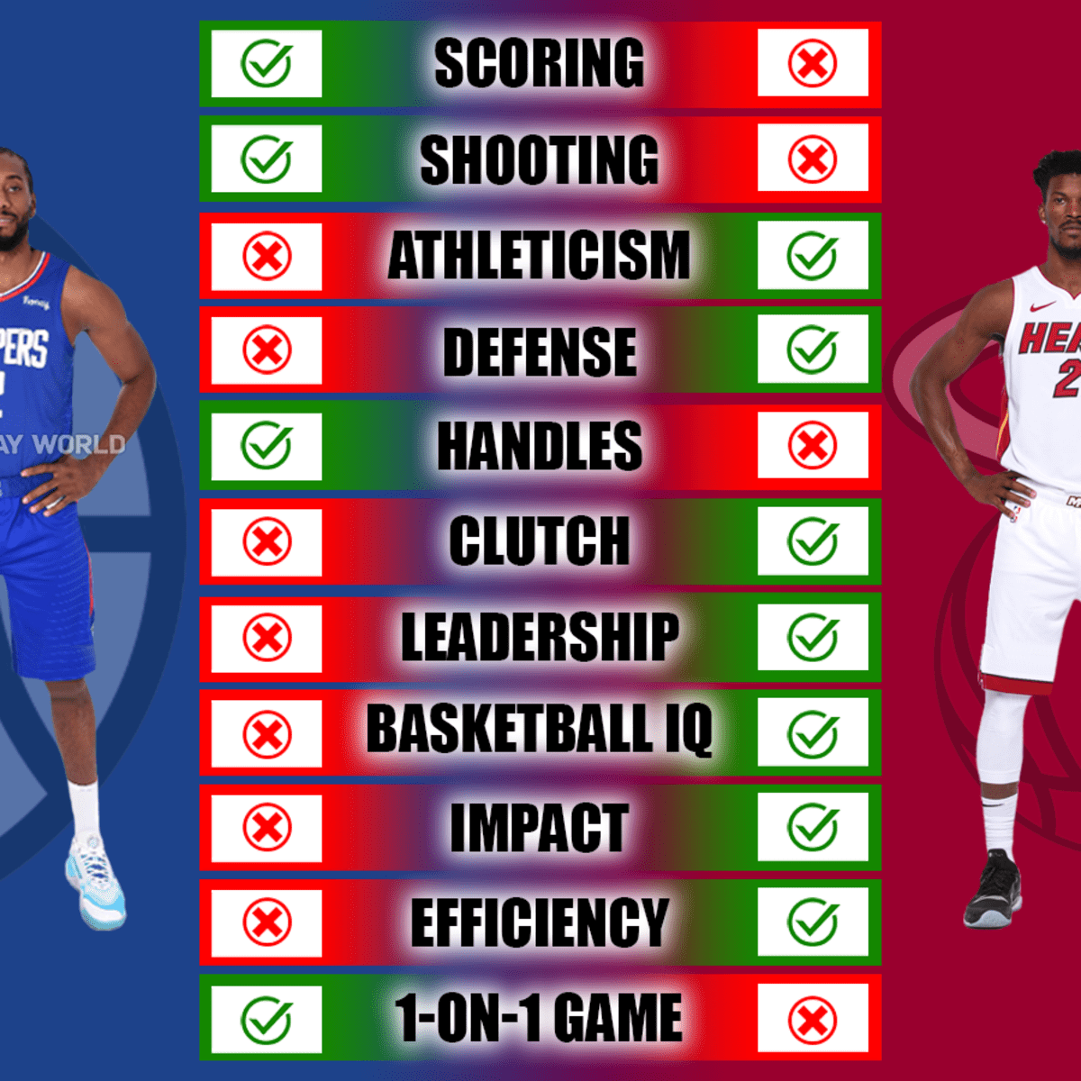 Kawhi Leonard vs. Jimmy Butler Full Comparison 2023 24 Fadeaway