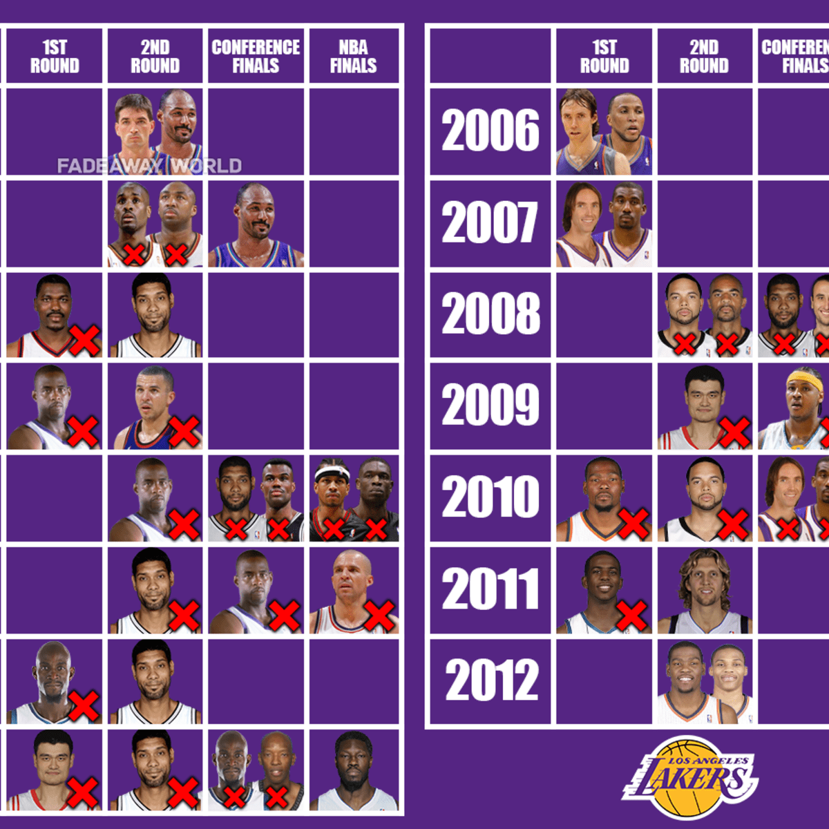 Nba deals 2008 playoffs
