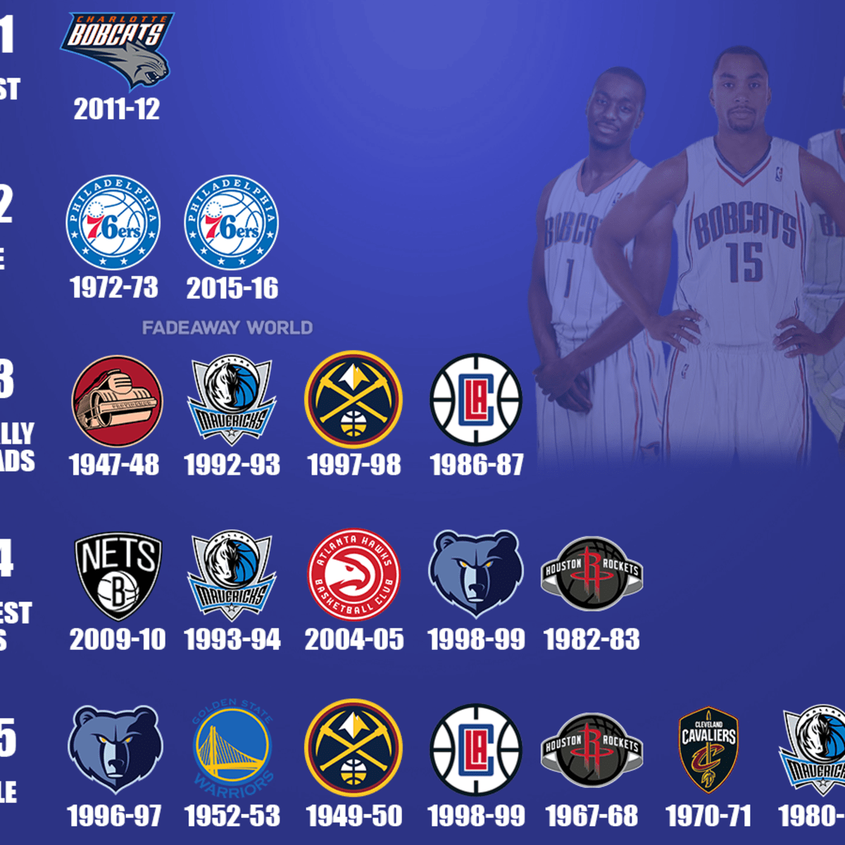 Ranking The Worst NBA Teams Ever By Tiers Fadeaway World
