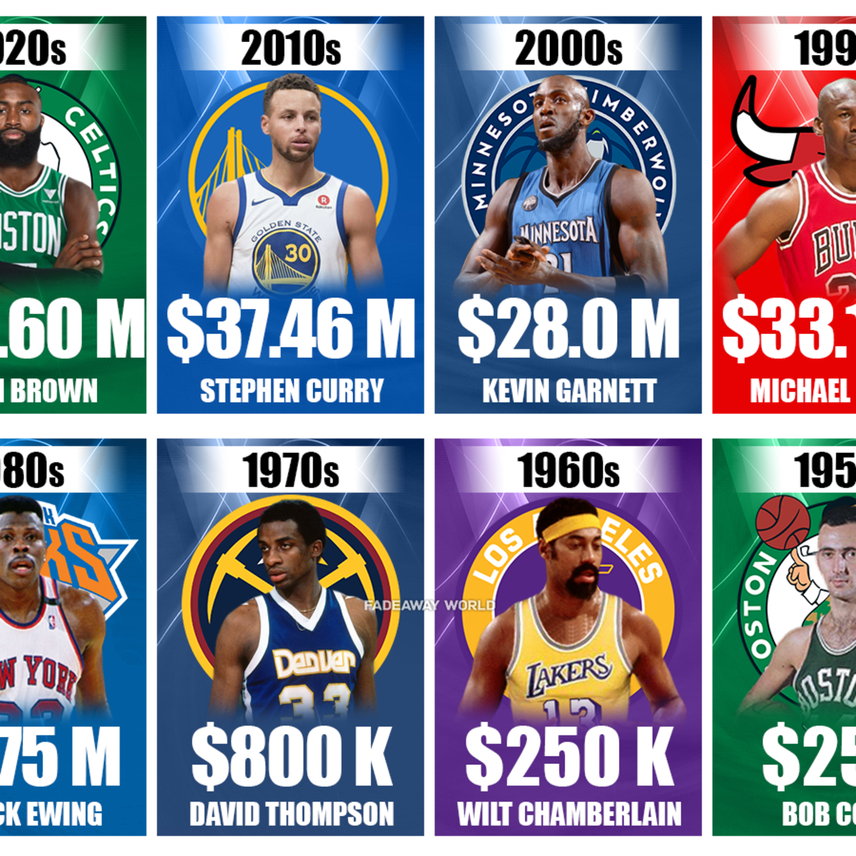 Nba store player contracts