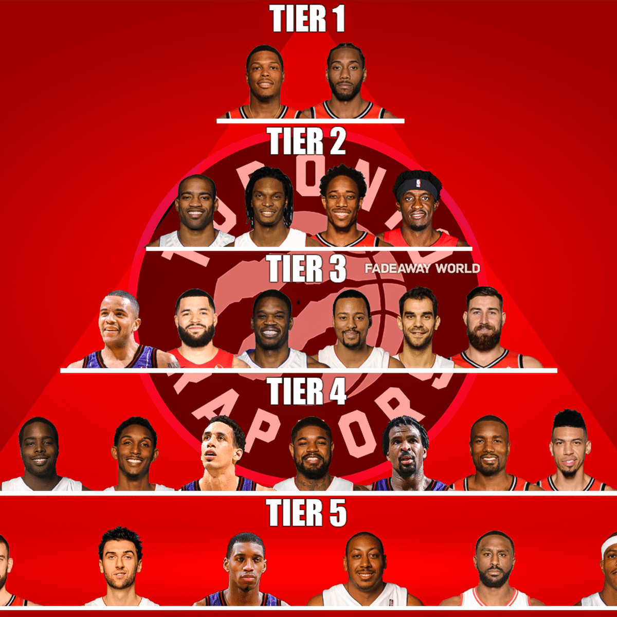 Toronto raptors 2024 all time roster