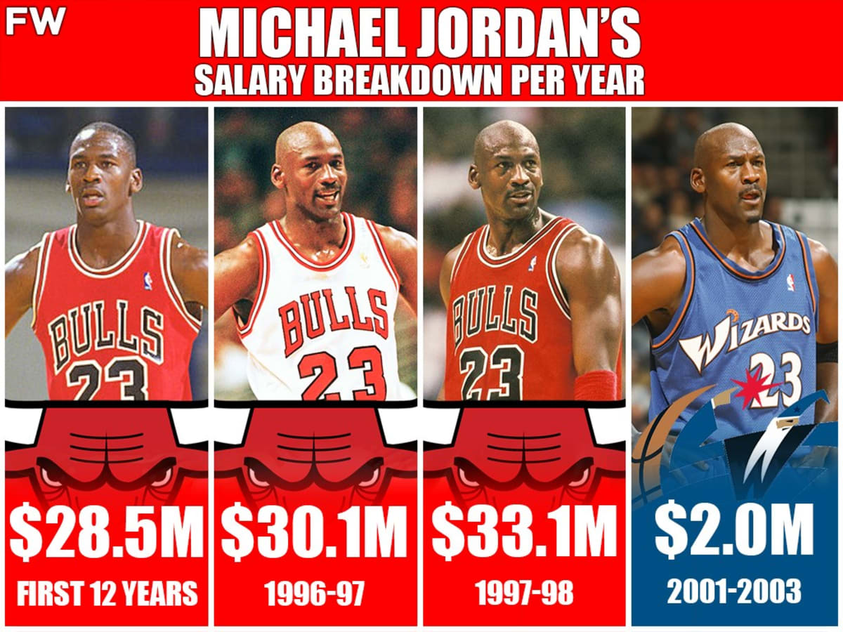 Michael Jordan's Salary Breakdown Per Comparing The Original To What It Would Be Today - Fadeaway World