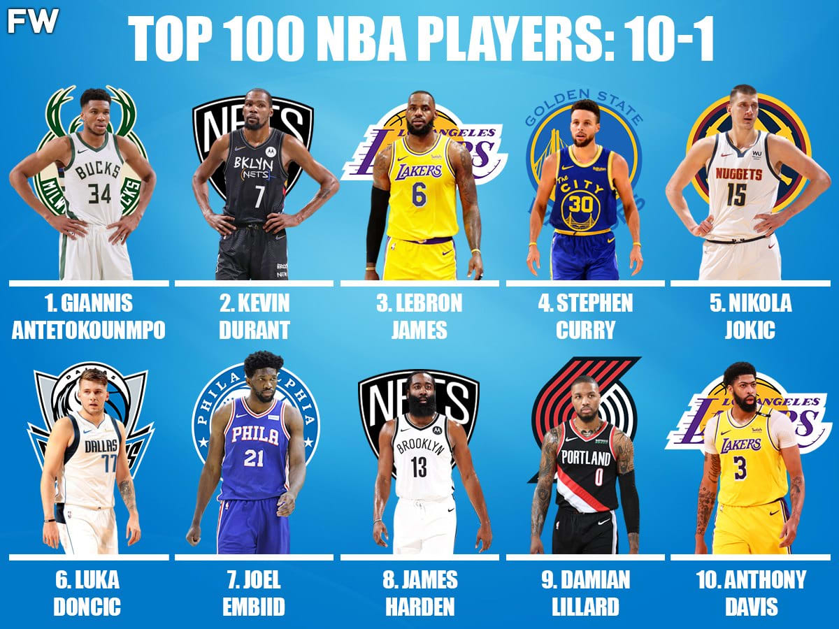 Top 10 NBA Players Who Changed Their Jersey Numbers - Fadeaway World