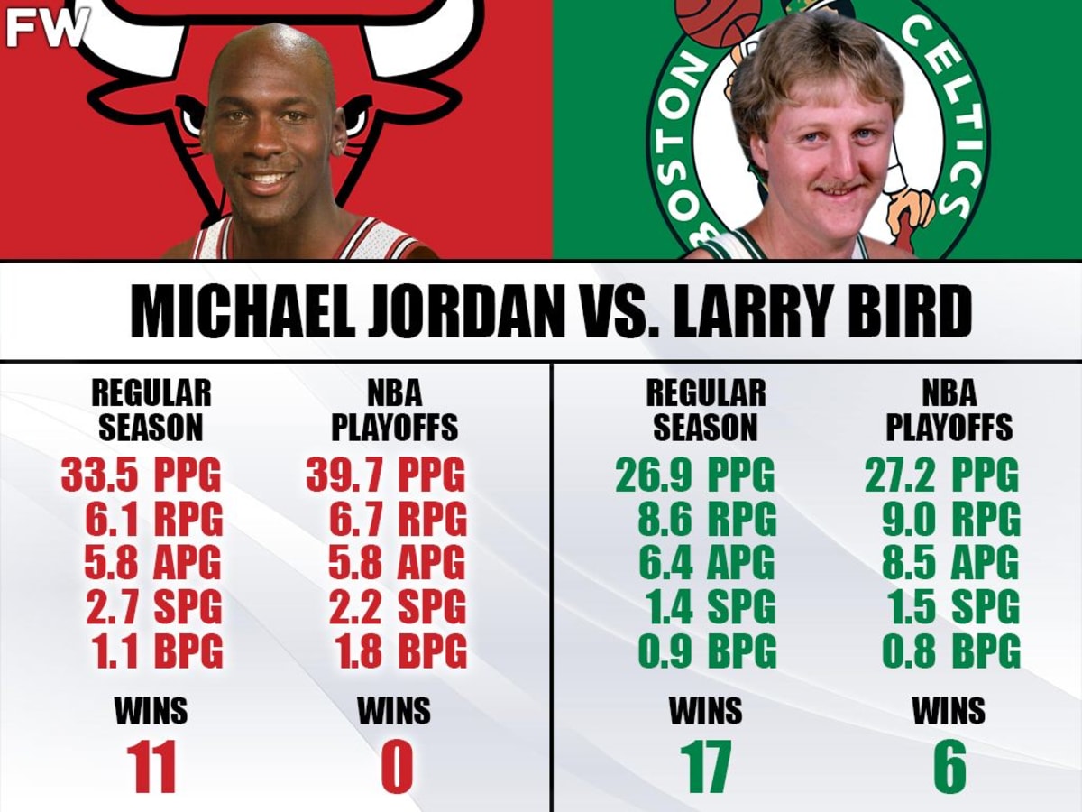 Michael Jordan's 63 points in 1986 NBA Playoffs may have been greatest game  ever played