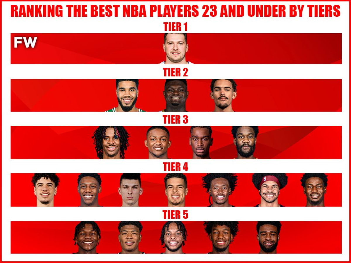 NBA: Ranking the 23 best players under 23 years old for 2022-23 season