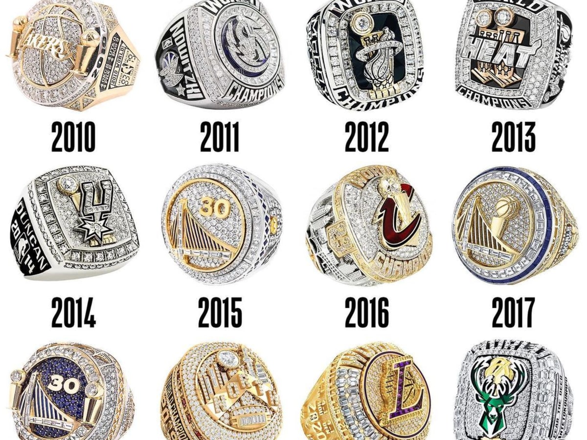 How Much Is An NBA Championship Ring Worth? The Truth Revealed