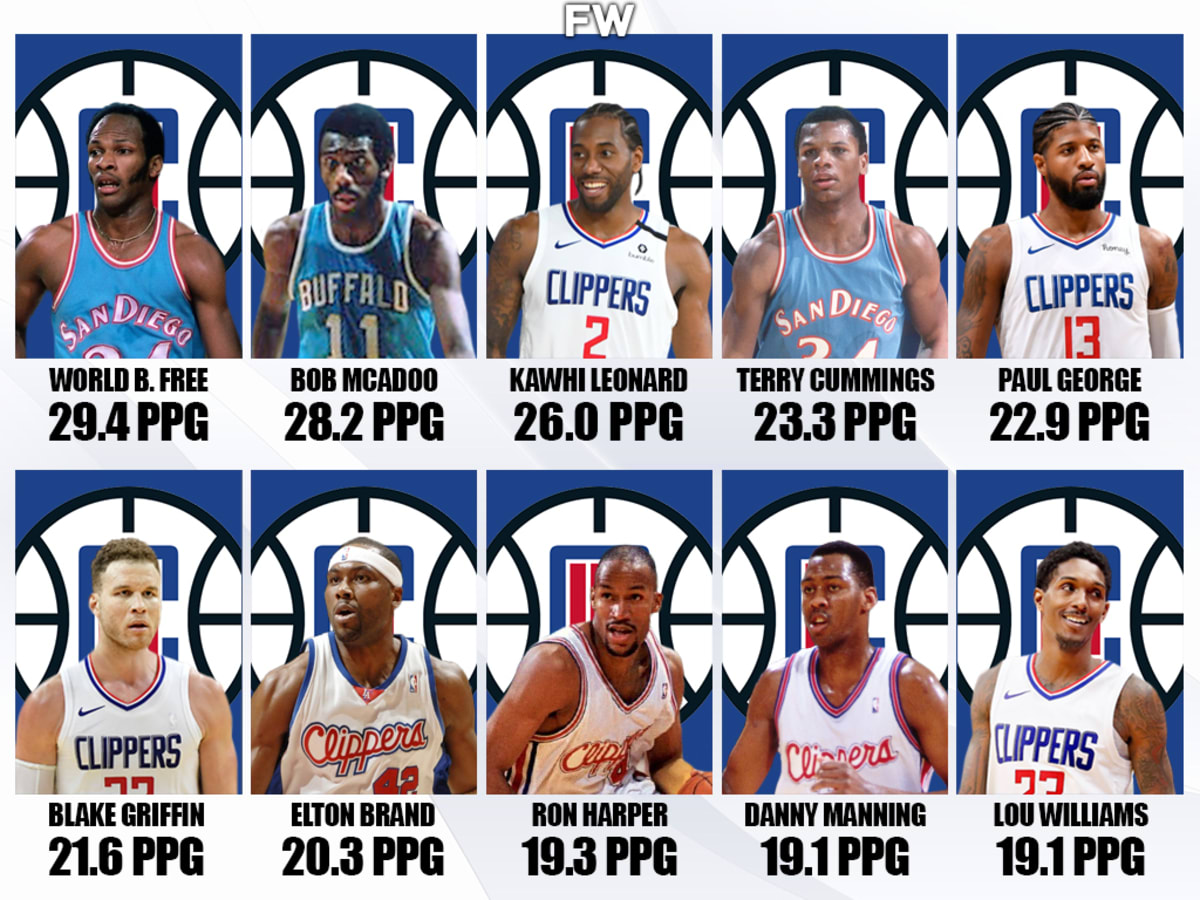 10 Best Scorers In Los Angeles Clippers History: World B. Free Leads, Bob  McAdoo And Kawhi Leonard Are 2nd And 3rd - Fadeaway World
