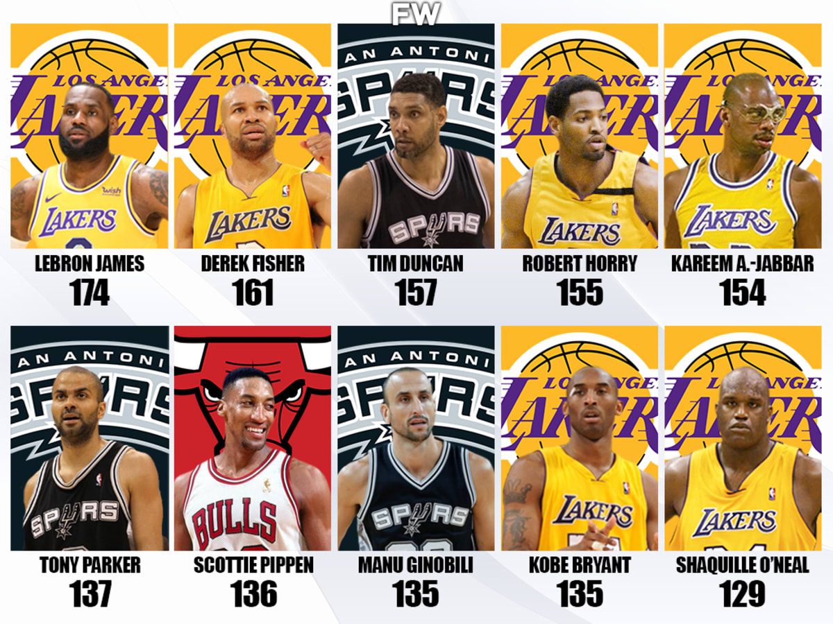 NBA Teams With Most Playoff Wins