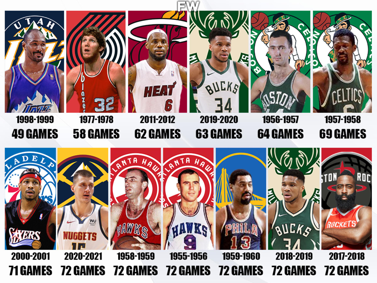 Ranking 10 biggest MVP snubs in NBA history, including Karl