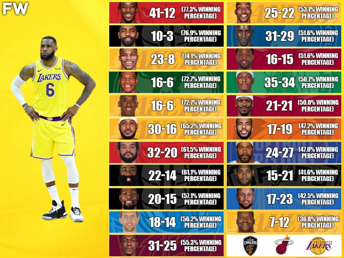 LeBron James's Career Record vs. NBA Superstars: Stephen Curry And Tim  Duncan Are The King's Kryptonite - Fadeaway World