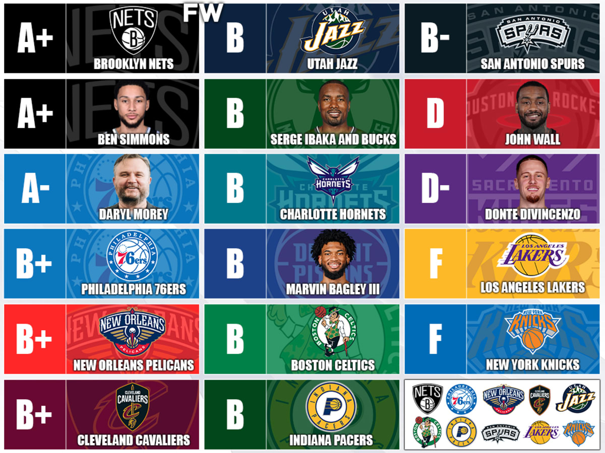 NBA trade grades: Donte DiVincenzo to Kings, Marvin Bagley III to Pistons,  Serge Ibaka to Bucks 