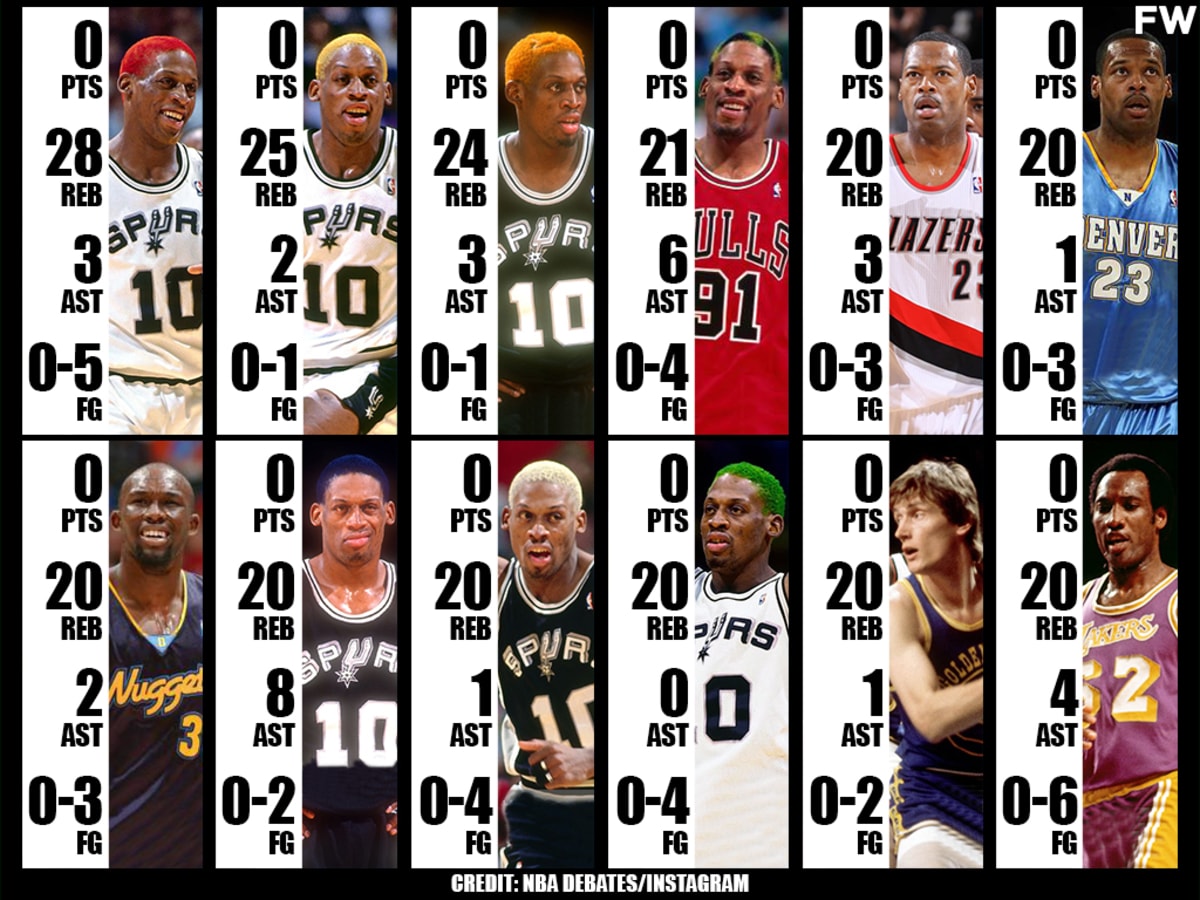 20 Greatest NBA Rebounders Ever: Minute by Minute