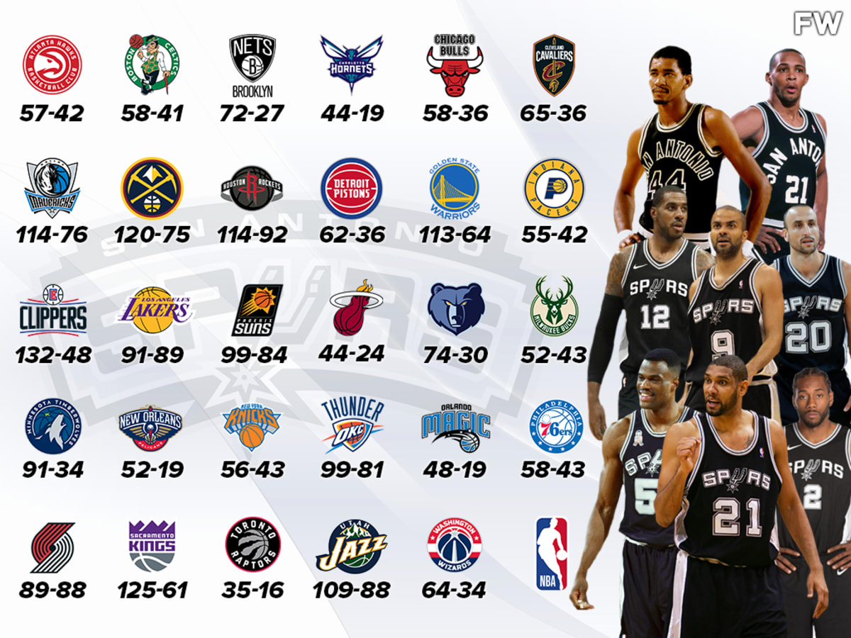 The Only NBA Teams That Have Won Back-To-Back Championships